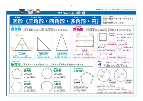 低面積|数学－公式集 ・・ 図形・面積・体積 円錐、角錐、球体、楕円体